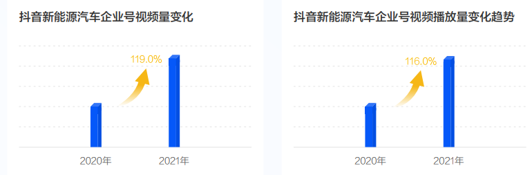 《2022中國(guó)新能源汽車發(fā)展趨勢(shì)白皮書(shū)》發(fā)布