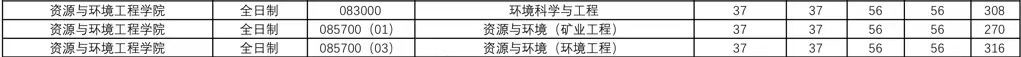 新祥旭武汉理工大学环境工程专业832环境科学与工程基础考研经验