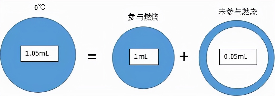 冬季不热车直接行驶是否合理？为什么厂家不建议原地热车？