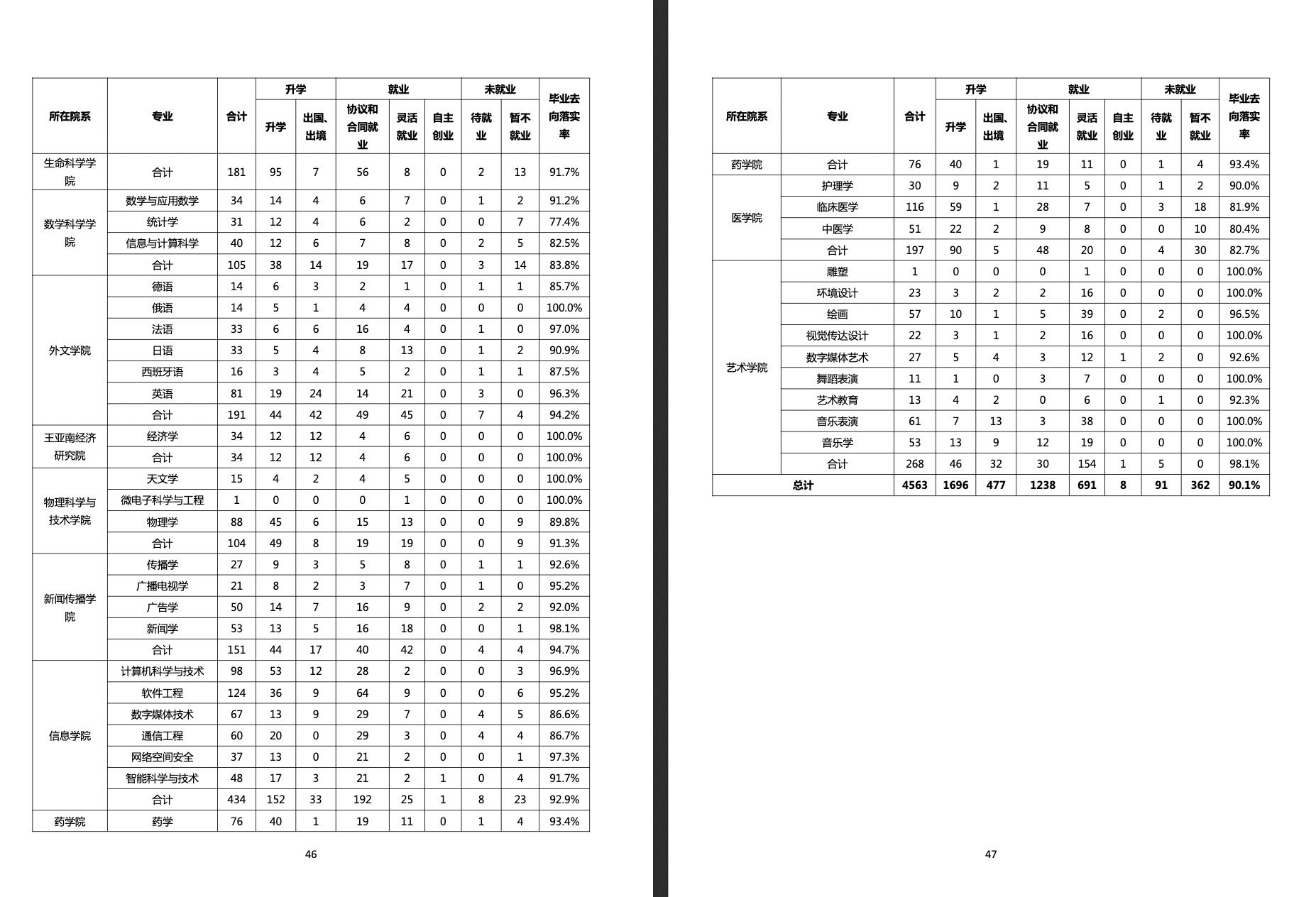 厦门大学，报考前需要了解这些信息