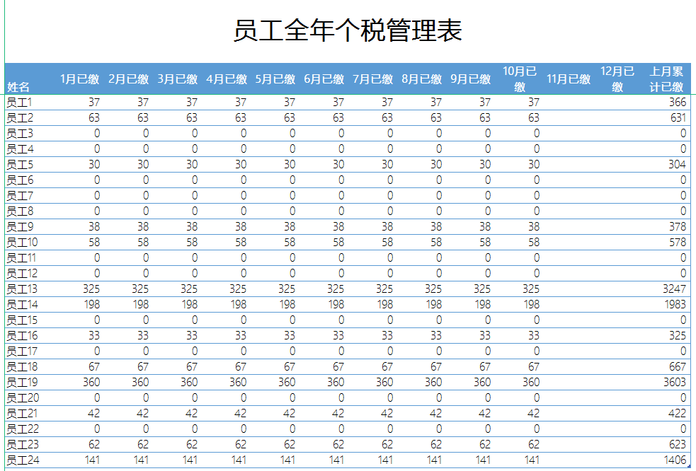 熬了7天7夜，终于把工资核算编制成Excel系统，含专项扣除计算器