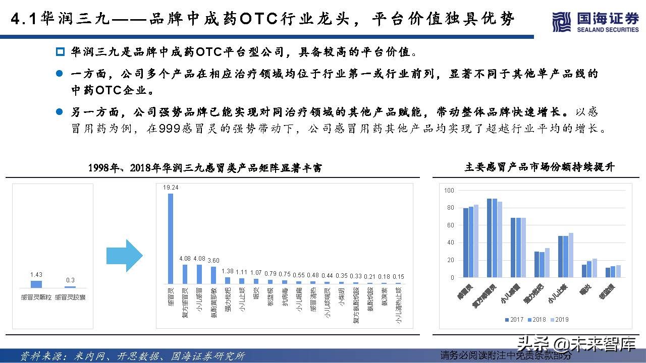 中药OTC行业深度报告：中成药OTC稳步迈入黄金时代