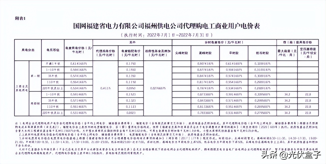 电费收费标准2022时间段，国家电网电费价格表