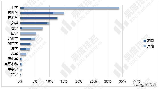 2024年湖南省新高考选科分析