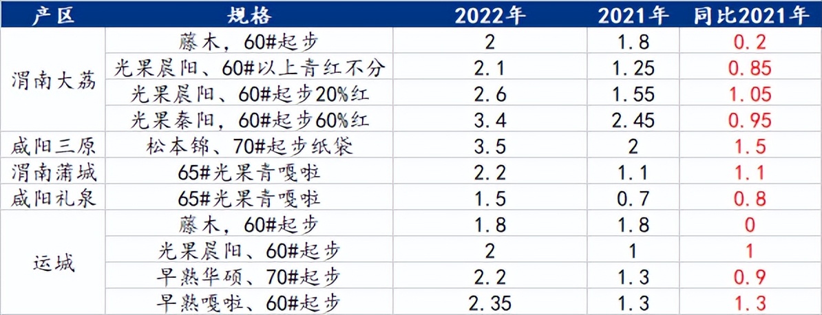 Mysteel解读：现货行情走弱，苹果后市价格或有所回温