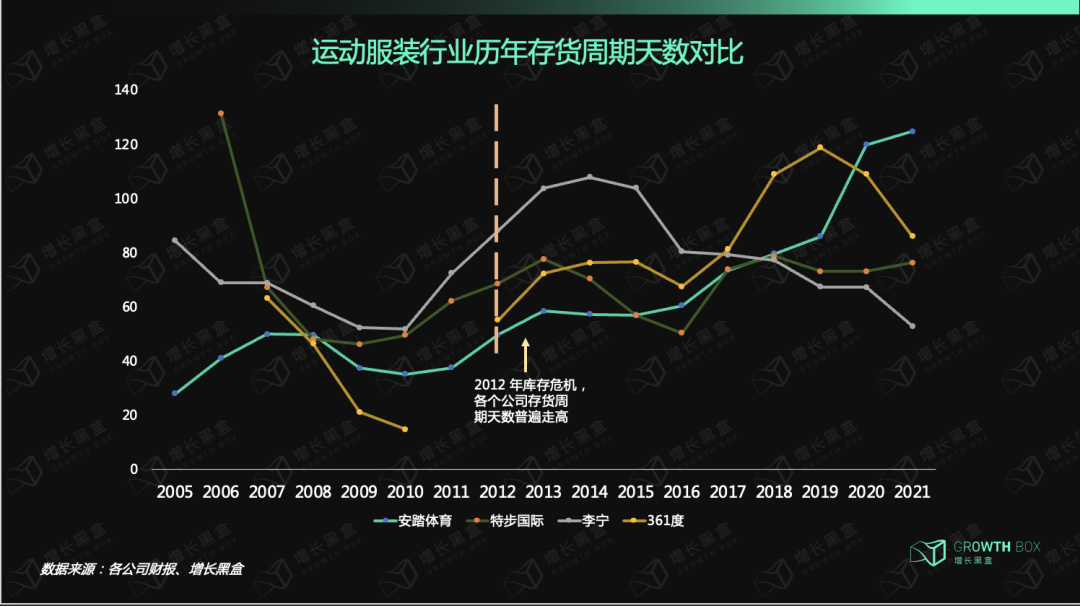 12000字解读安踏：DTC中国化的“热血战纪”