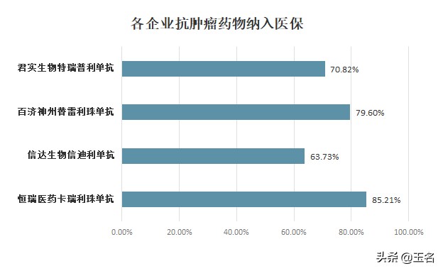 医药股疯狂？筛选行业，仔细选股