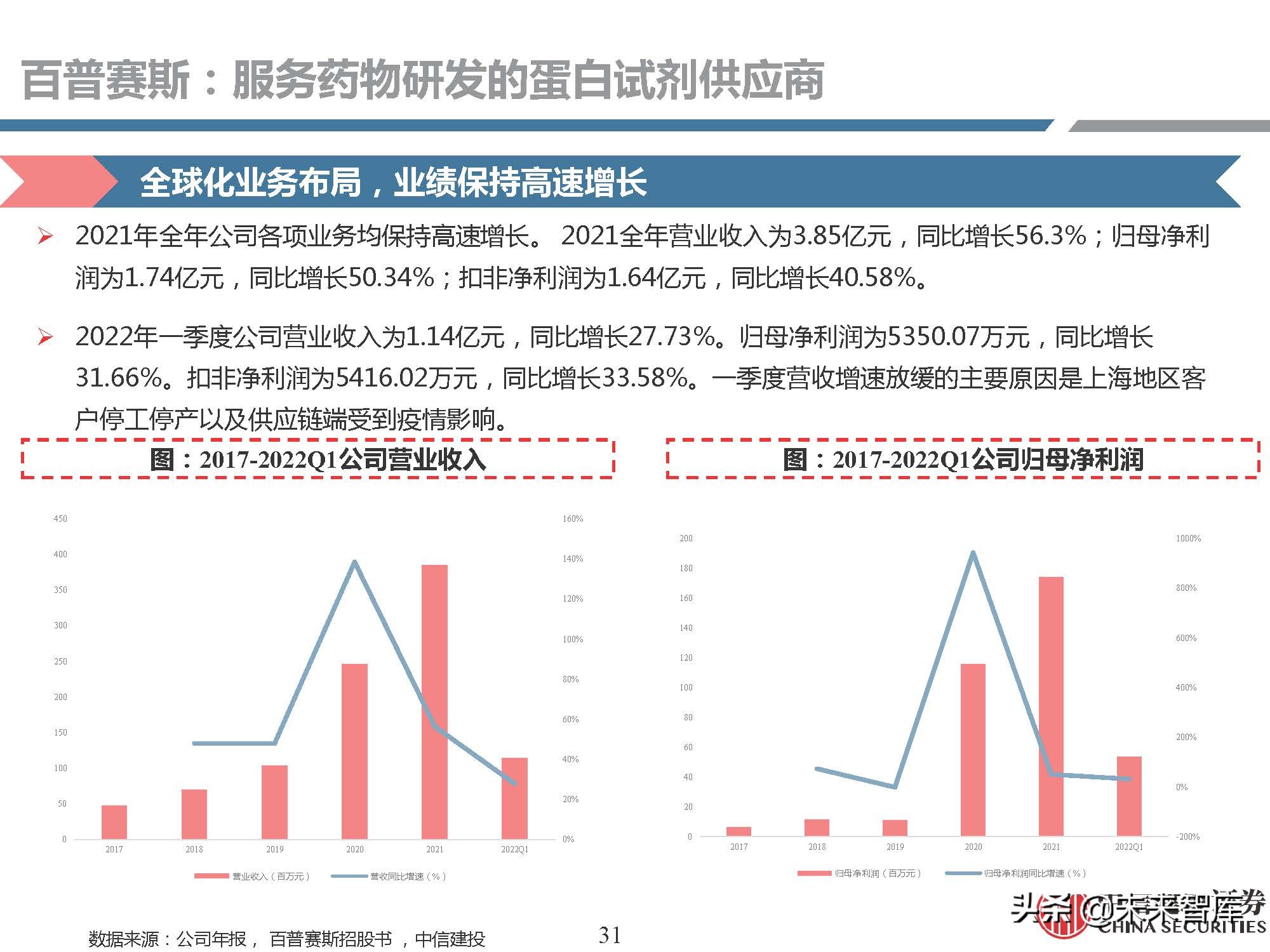 生物试剂行业研究：需求快速增长，国产品牌崛起