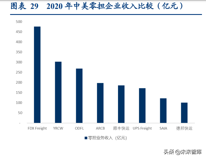 宇鑫物流招聘（物流行业深度研究报告）