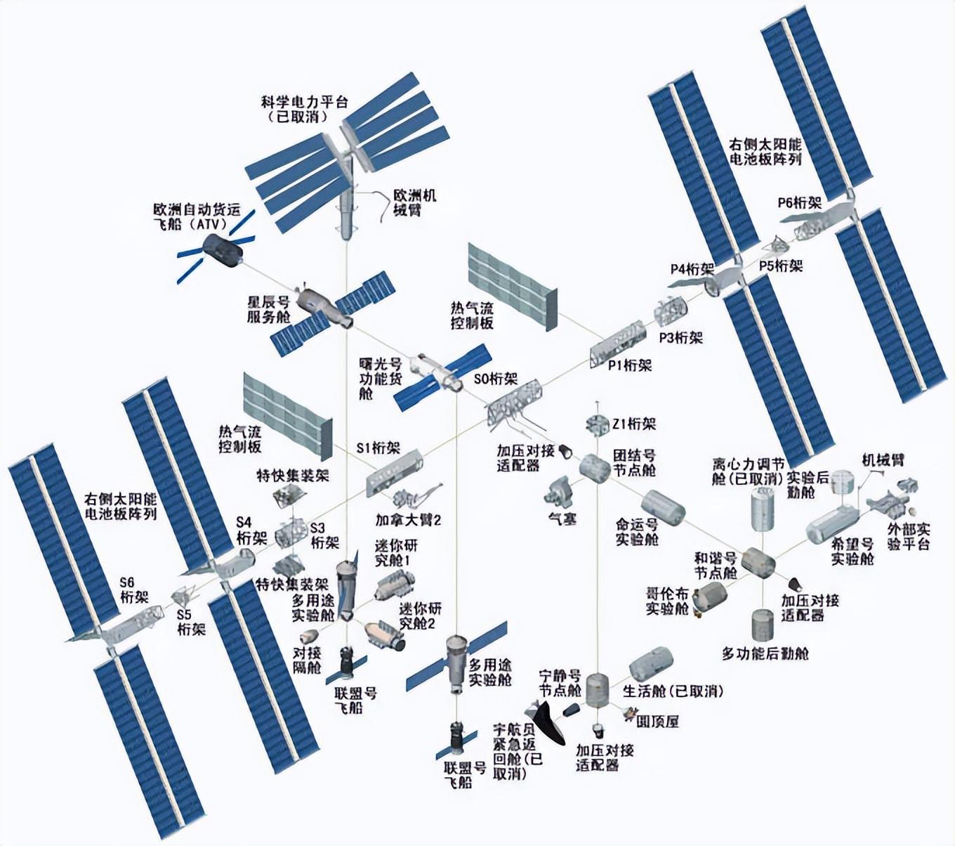 天宫空间站结构简图图片