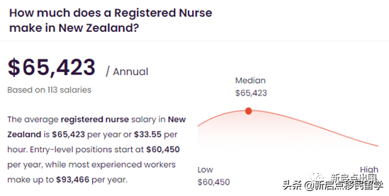 新西兰人口老龄化加剧，护理缺口增大，大赦护理移民迫在眉睫