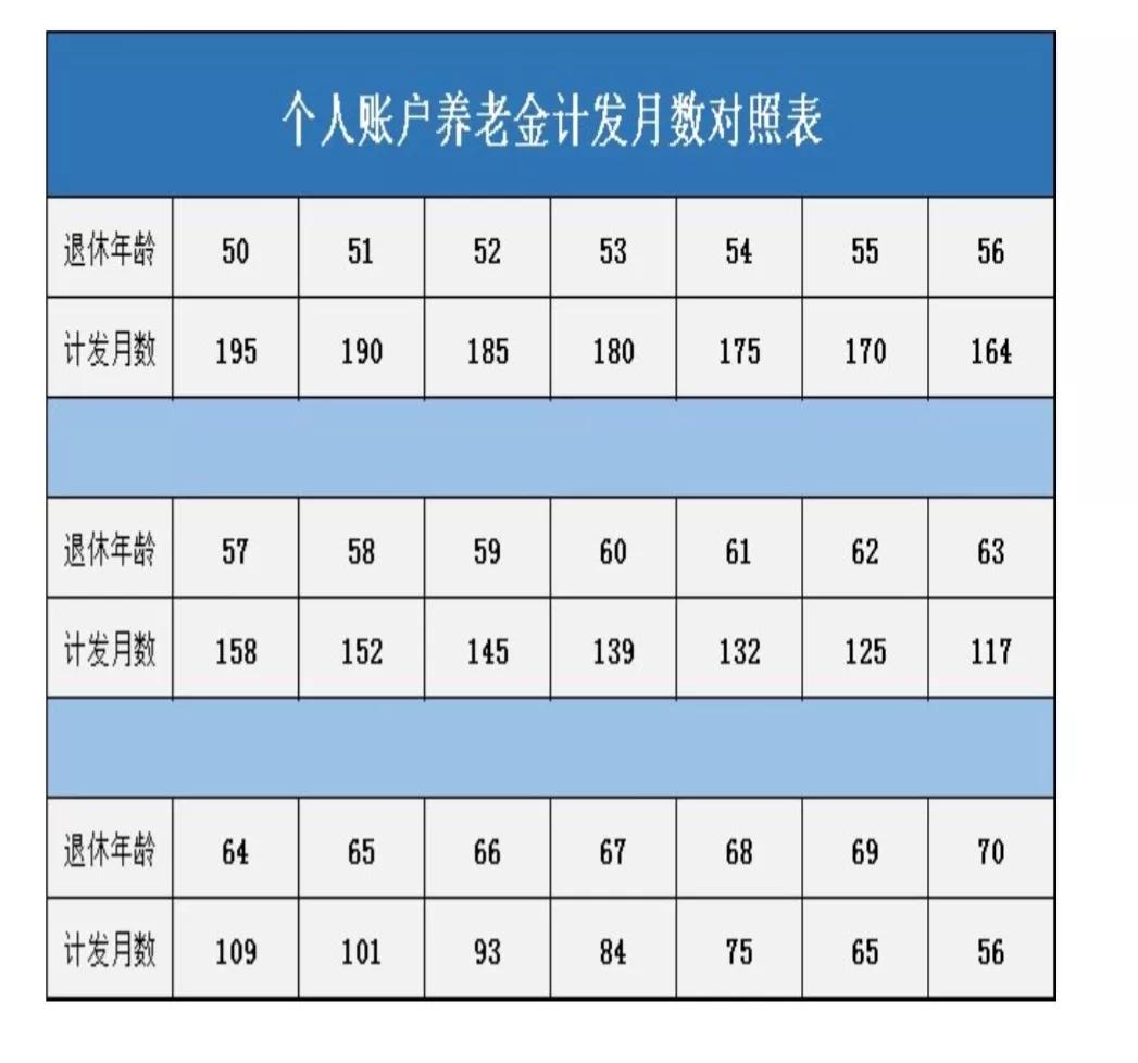 深圳退休养老金每个月多少钱(深圳退休养老金每个月多少钱一个月)