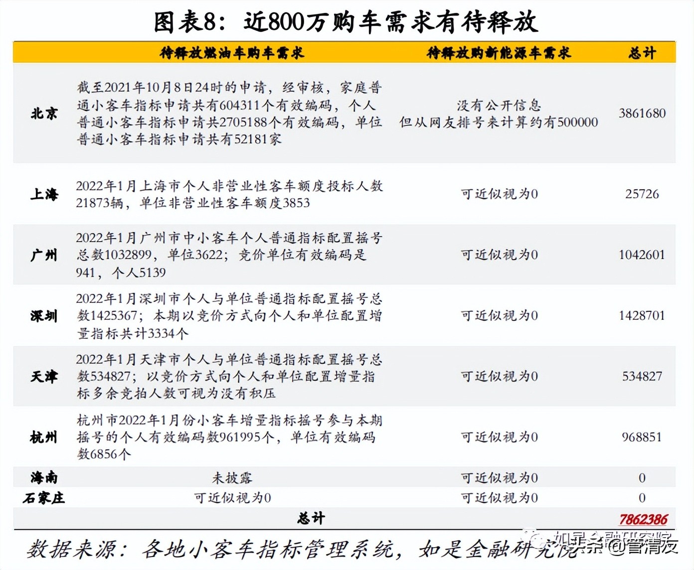 购车摇号堪比中彩票，放松汽车限购迫在眉睫