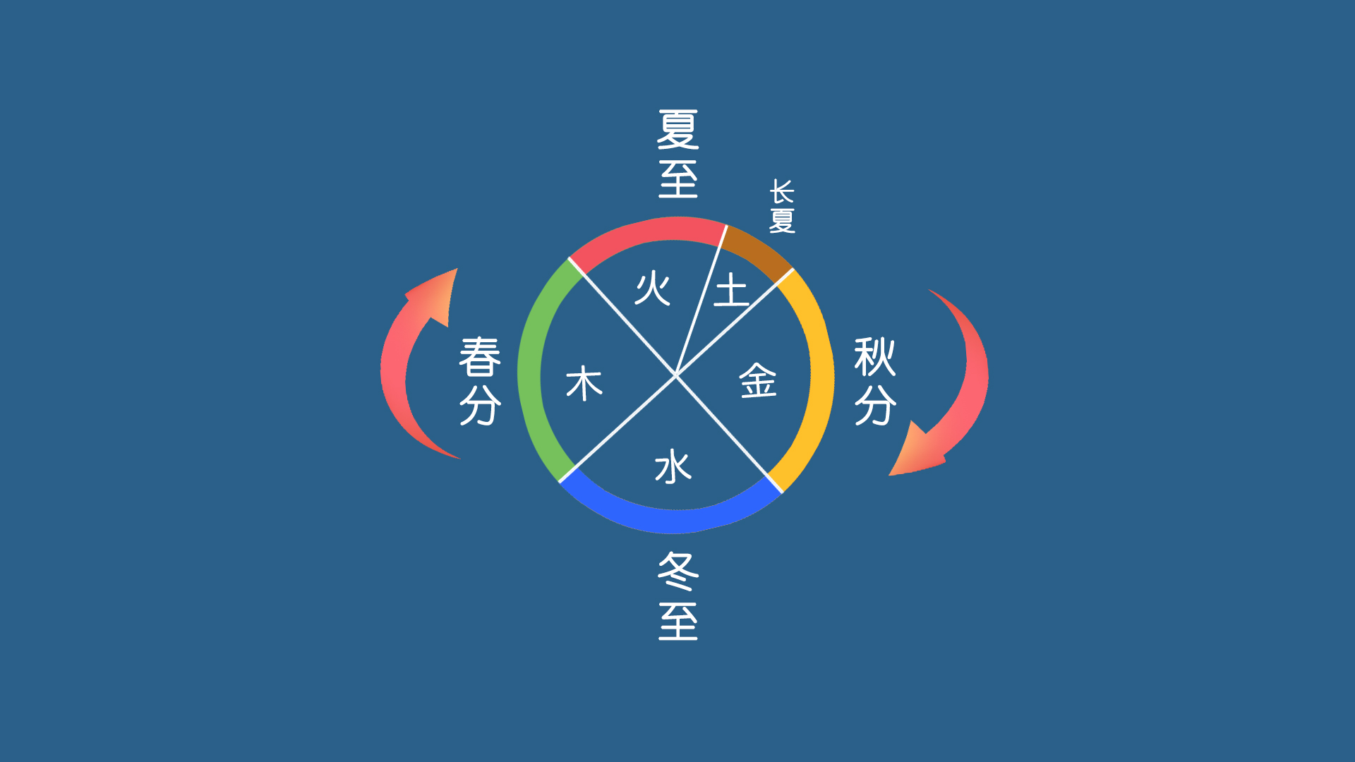 古代天文学二十八星宿详解(古代天文学——什么是二十八星宿？)