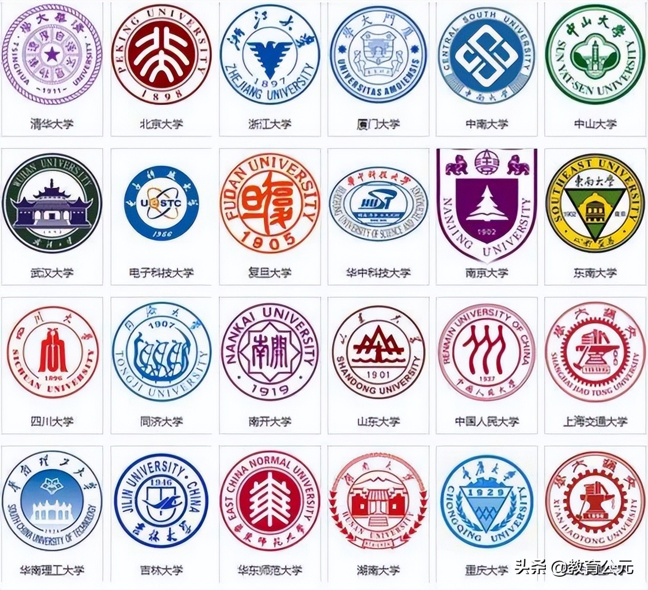 哪个大学最好（同为国内顶尖985大学）