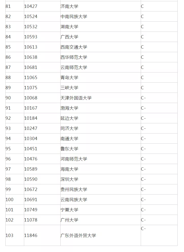 考研院校排名丨中国语言文学专业