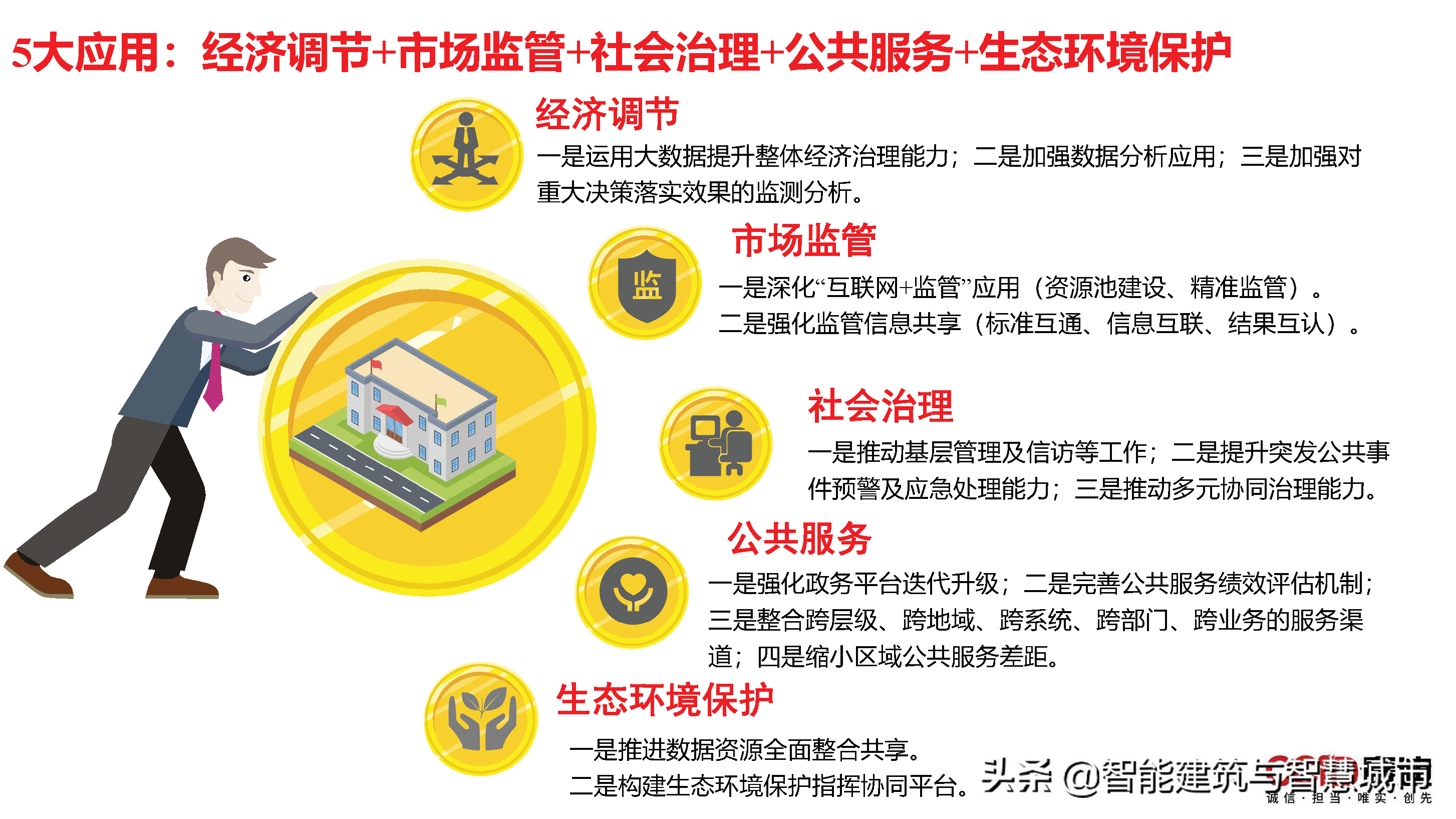 赛迪观点：平台经济：是什么？为什么？做什么？如何做？