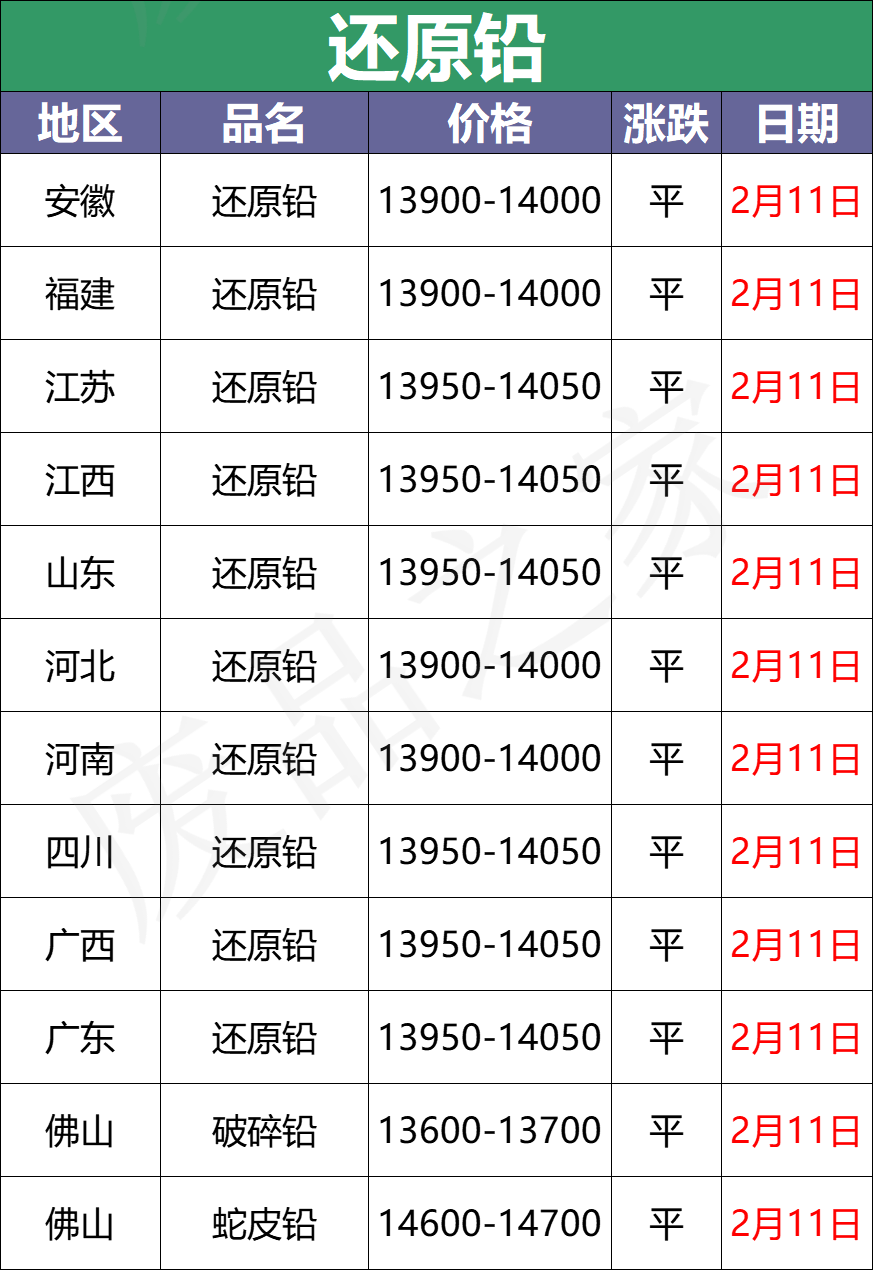 最新2月11日全国重点废电瓶企业参考价格行情预测（附价格表）