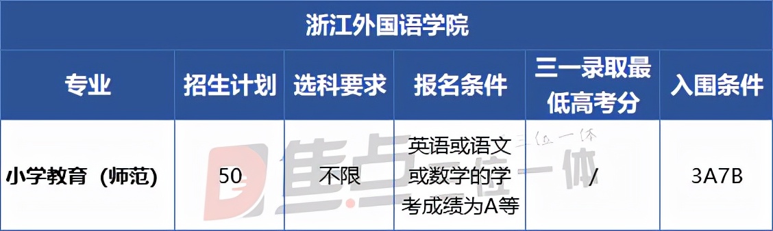 深度复盘 | 2021三位一体师范专业招生形势分析（下篇）