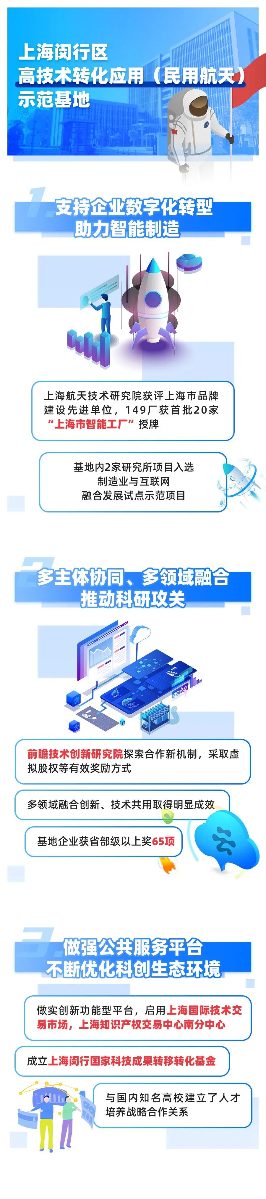 「图解」28家五星级国家新型工业化产业示范基地