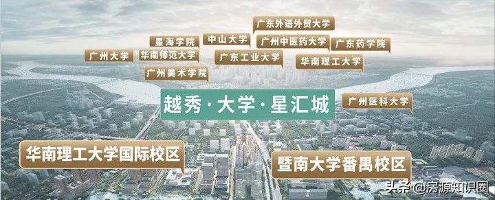 「广州国际创新城」越秀·大学·星汇城楼盘简介。4.8万/平