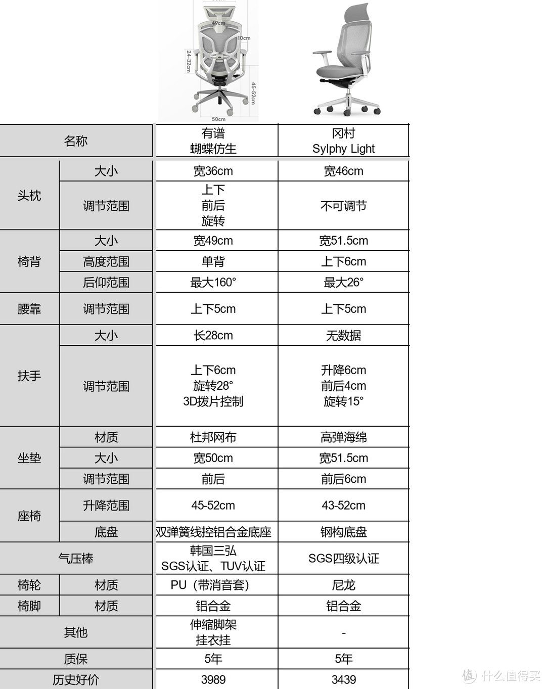 怎么摸鱼打机最惬意，人体工学椅入手指南