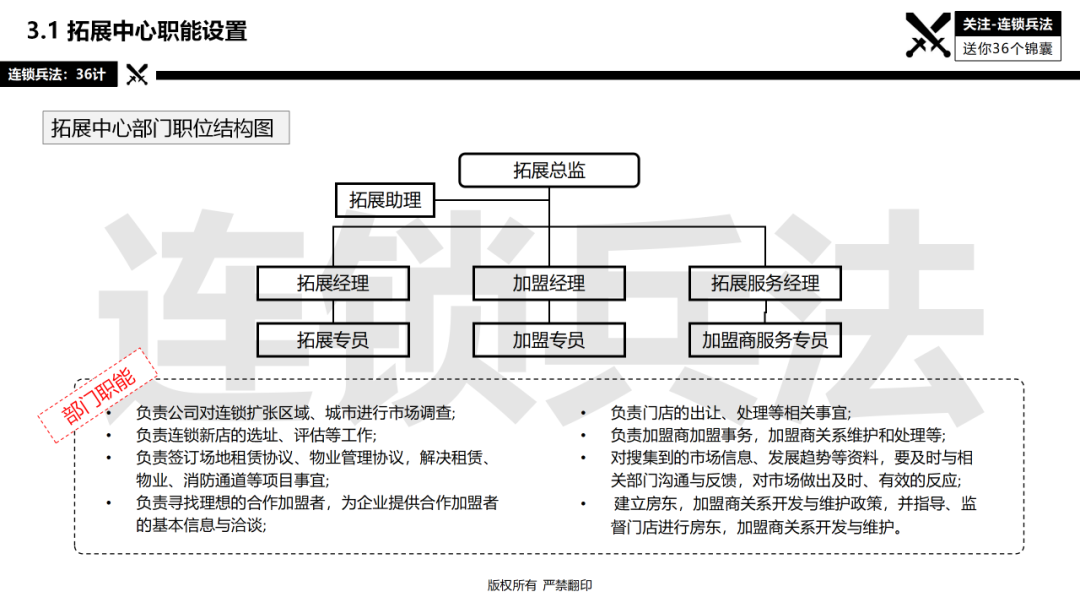 连锁总部如何建设？92页《连锁总部组织规划》PPT告诉你