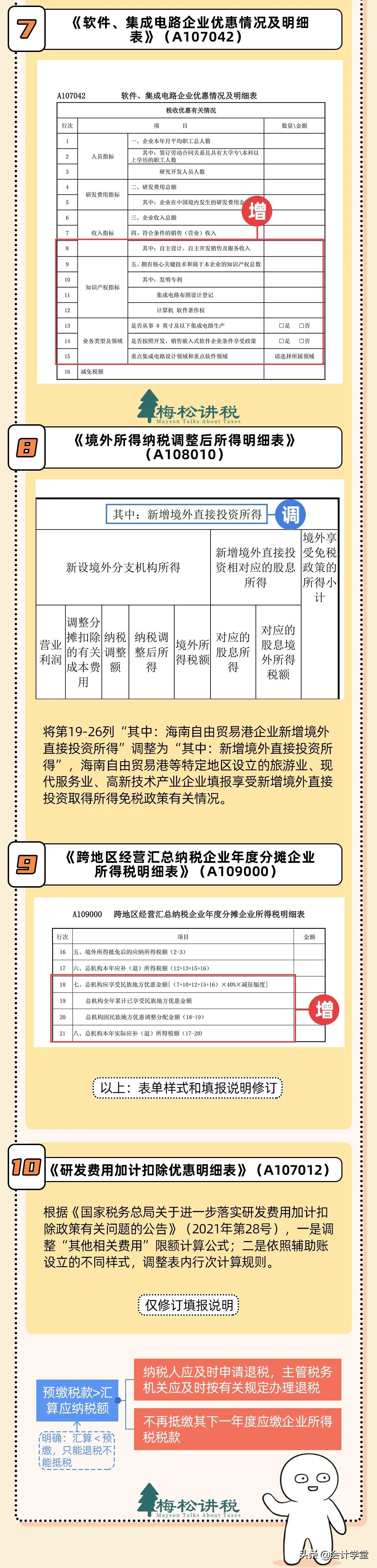 財務人員注意！稅務局緊急通知！這件事5月31日前務必完成