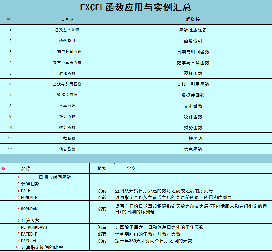 Excel函数公式506个应用示例汇总，附动图教程，超详细解析