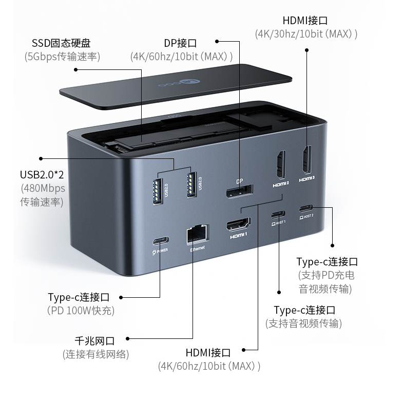 到底什么是雷電接口，這個接口有什么用？