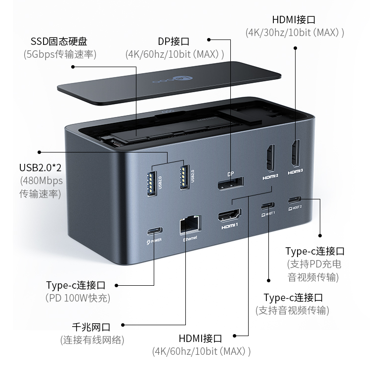 到底什么是雷电接口，这个接口有什么用？