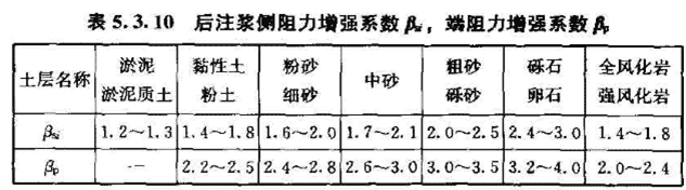 《建筑桩基技术规范》JGJ 94-2008（1-5）