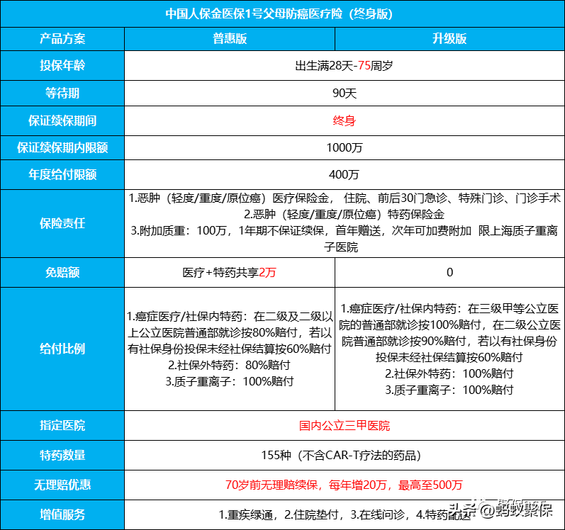比好医保更好的终身防癌险(比好医保更好的终身防癌险有哪些)