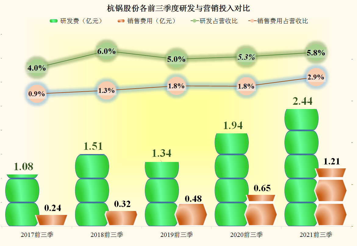 杭锅股份这些年发展怎么样？还是看财报吧，企业属相就不计较了