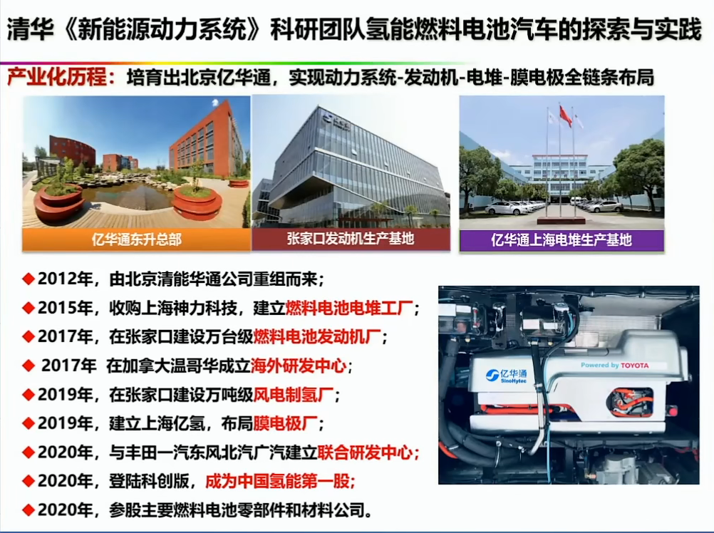 资料分享——氢能燃料电池汽车发展的机遇与挑战