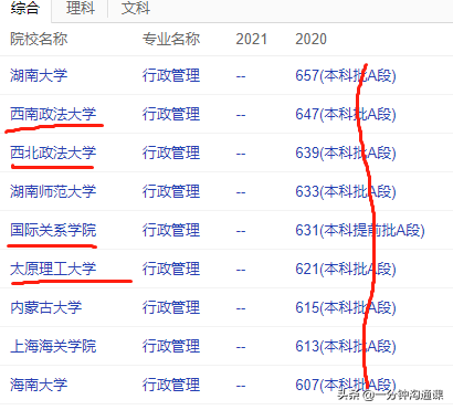 行政管理专业就业方向有哪些？附：行政管理专业适合的三类职位-第1张图片