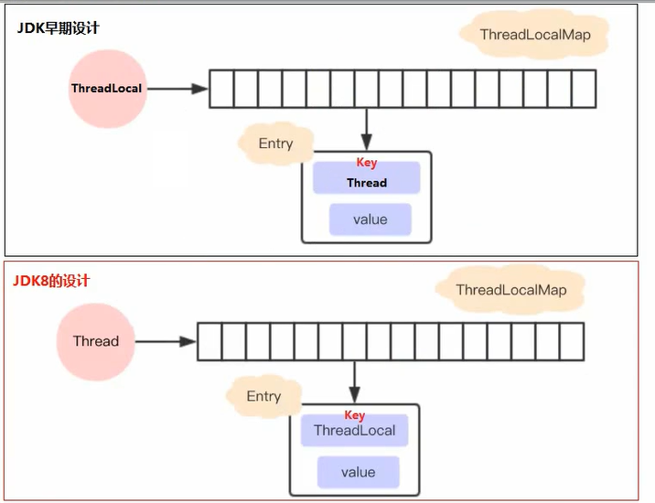 全面解析ThreadLocal