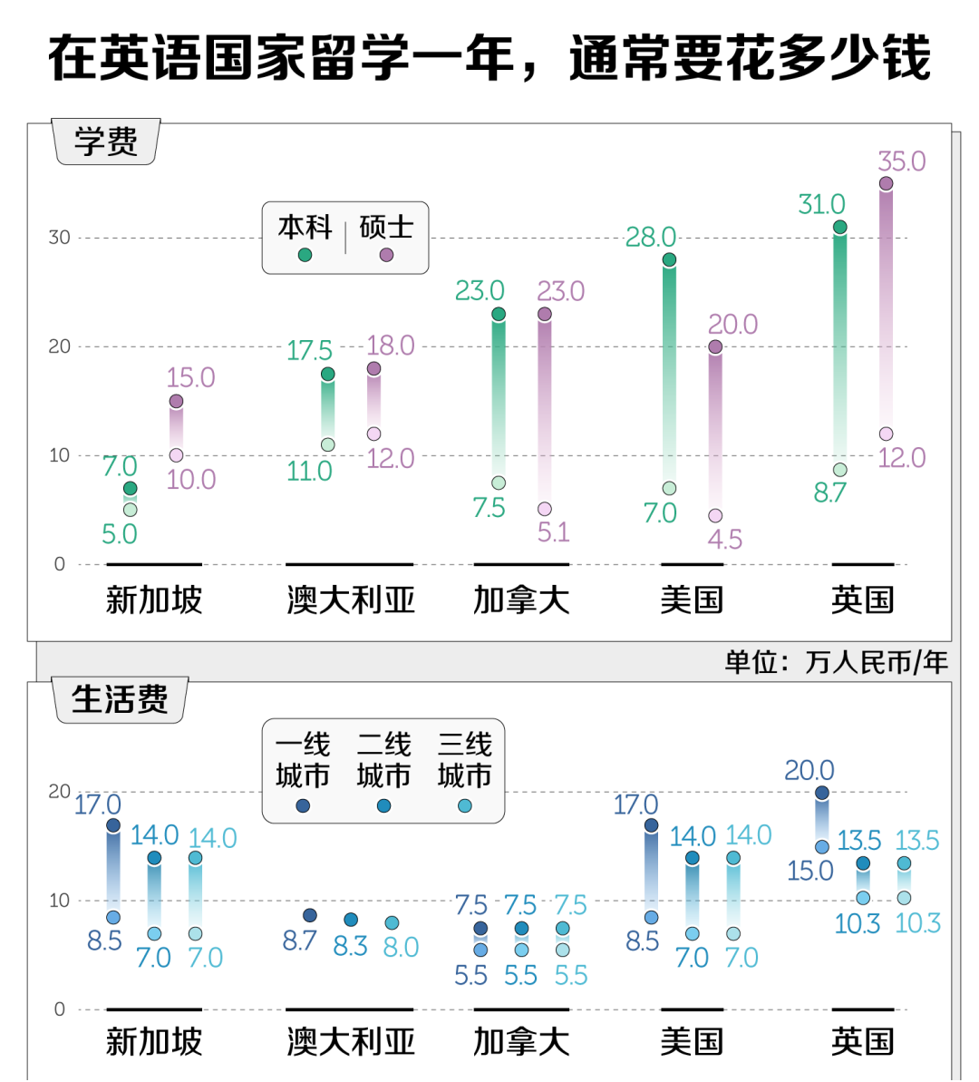 “求学花百万，月挣二千”！这一届留学生归国后没“钱途”了？