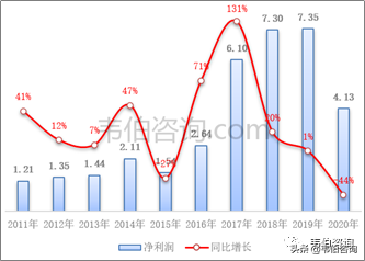 2022年中国垃圾分类及处理行业深度报告—格林美业务分析（简版）