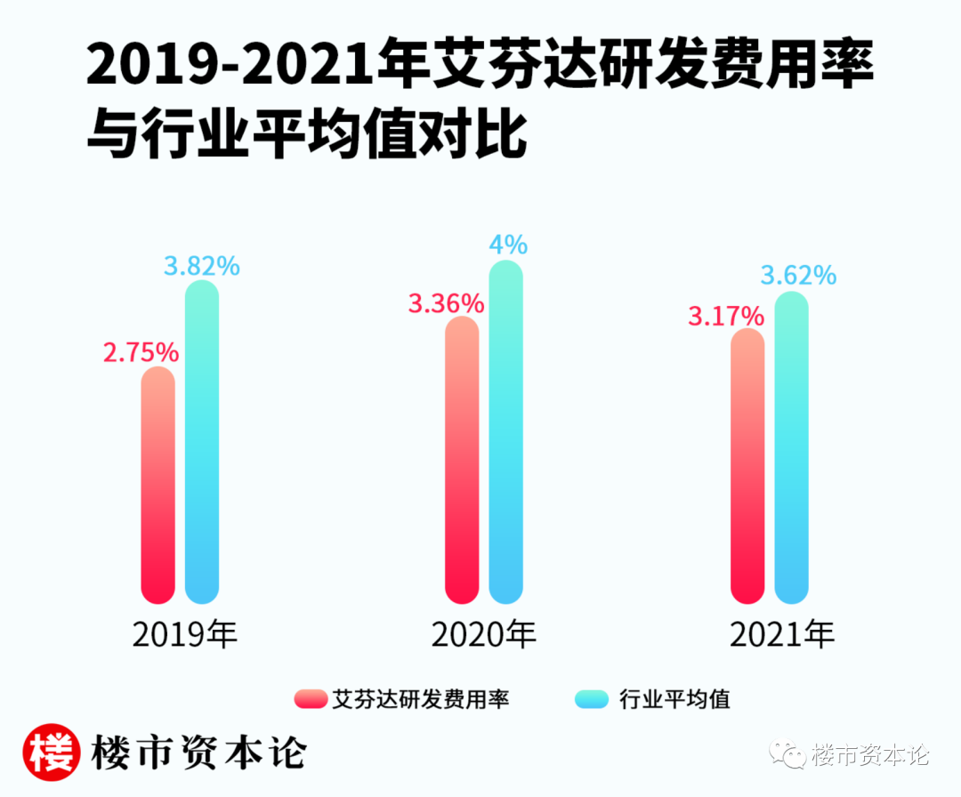艾芬达IPO竟是贴牌商，吴剑斌娶小13岁国航空姐