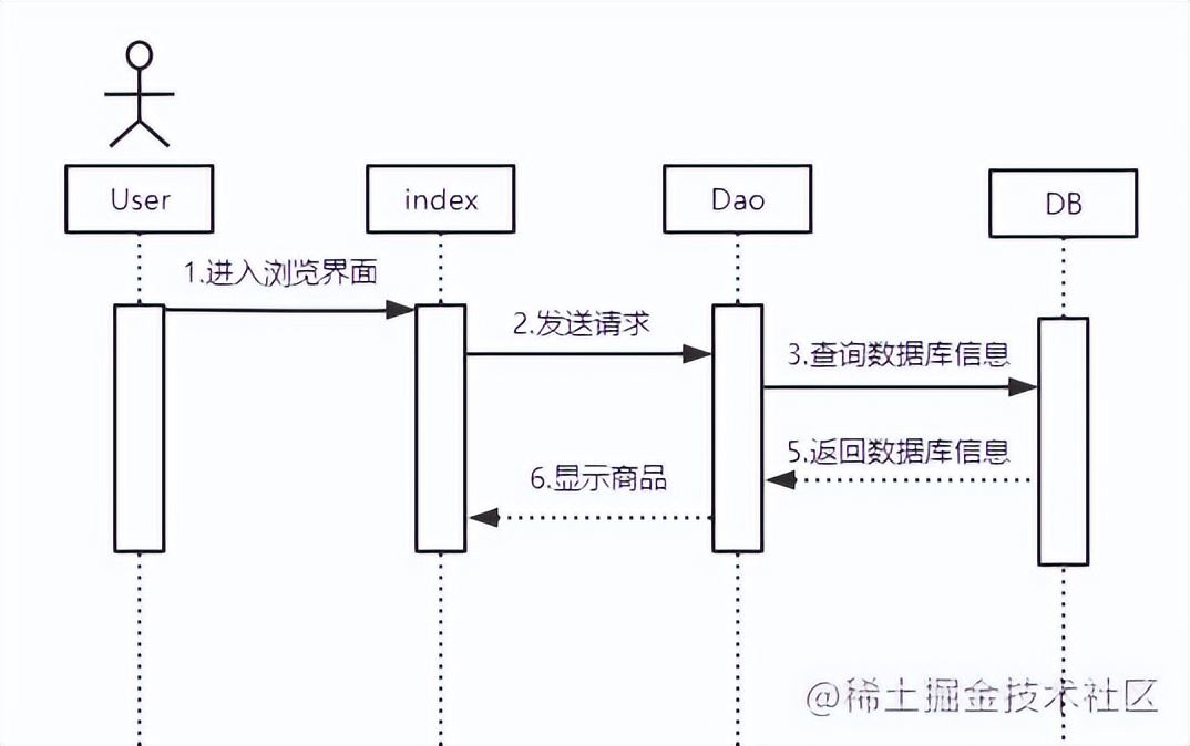 基于java+SpringBoot框架蛋糕销售商城管理系统详细设计