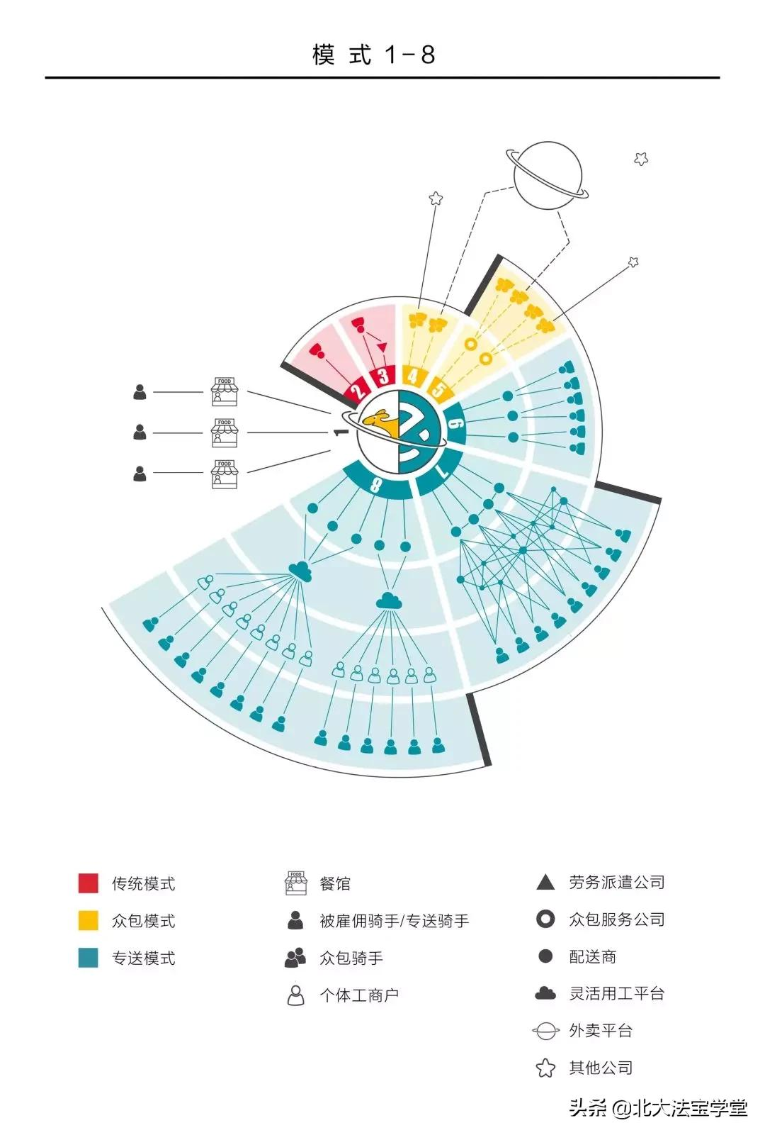 大统计：全国哪个地方的骑手最难打赢官司？