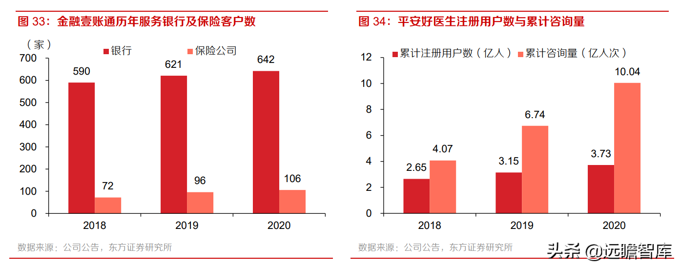 中国平安：风险事件暴雷，稳健的投资回报是否可以持续？