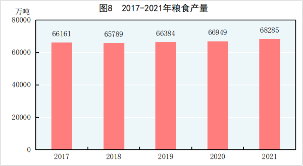 2021񾭼óɼȫGDP110ڣ˾֧3.5Ԫ