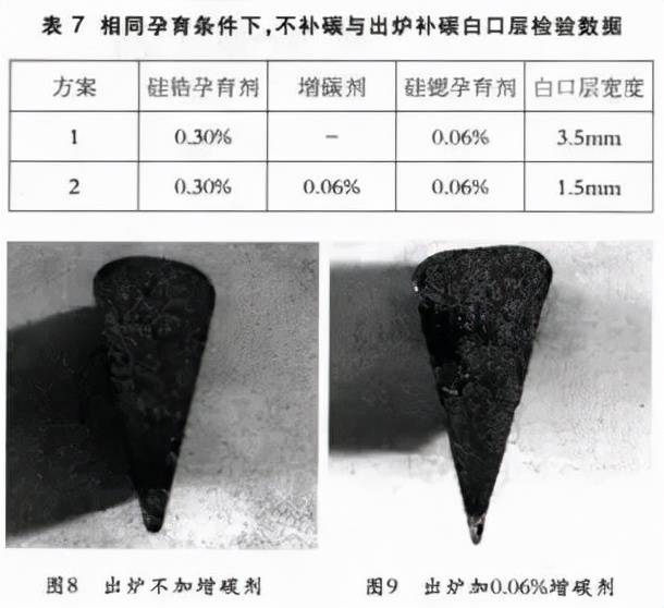 废钢生产合成铸铁分析：感应电炉熔炼配料、元素影响及碳化硅使用