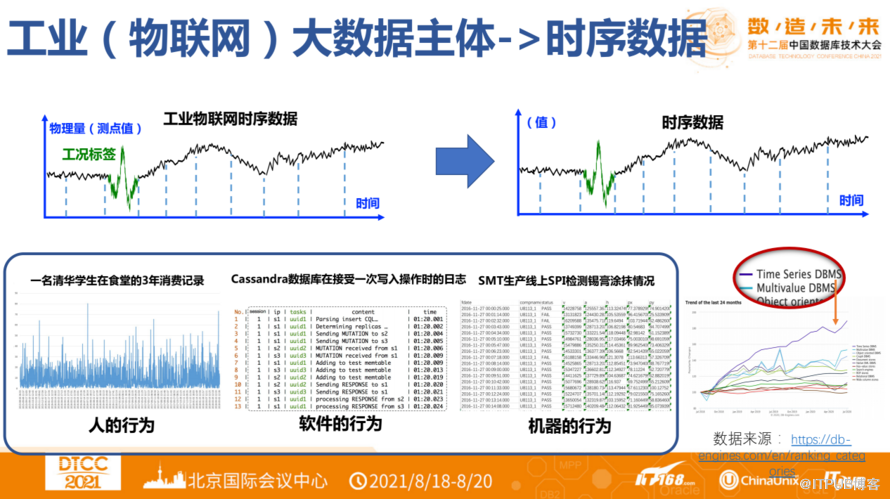 工业物联网数据库管理系统Apache IoTDB新特性与实践