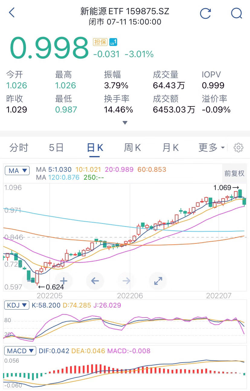 白酒、军工、医药、新能源、基建后市怎么看？有持仓的看过来