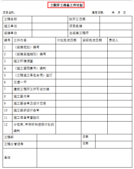 185页建筑工程项目管理手册，细致梳理工程项目管理，附大量表格
