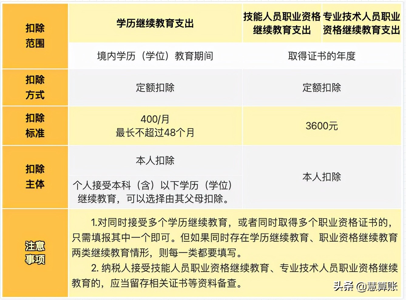 专项附加扣除什么意思,