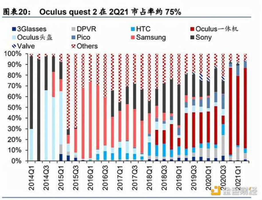 VR、AR、脑机接口是通往元宇宙的入口